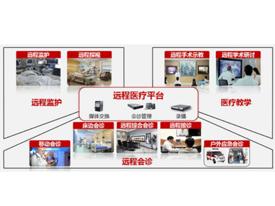 遠程醫(yī)療支付改革在如何迅速突破？